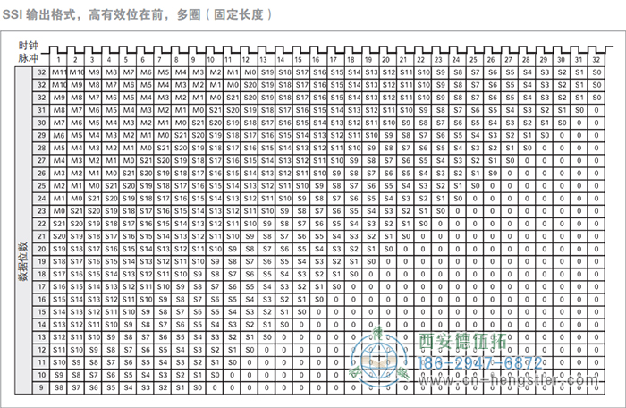 AC58-SSI-P标准光电绝对值型编码器(SSI输出格式，高有效位在前，多圈，固定长度) 德国hengstler(亨士乐)编码器