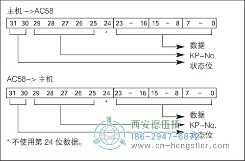 AC61_Interbus工业不锈钢型光电绝对值编码器 K3 可编程功能 德国hengstler(亨士乐)编码器