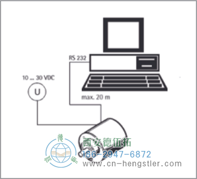 AC61_SSI_P工业不锈钢型光电绝对值编码器可编程SSI 德国hengstler(亨士乐)编码器
