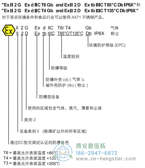 AX70/AX71-Profibus防爆光电绝对值编码器 - 德国hengstler(亨士乐)编码器