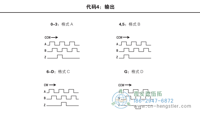 HR26标准光电增量编码器外形及安装尺寸(代码4：输出) 美国Dynapar(丹纳帕)编码器