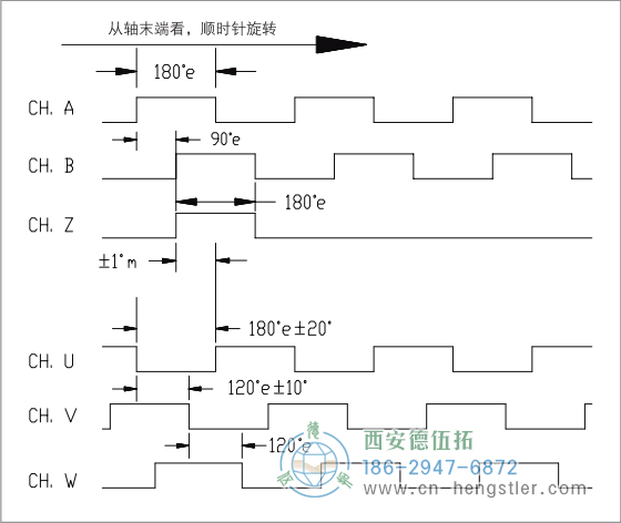 HC18空心轴电机反馈增量编码器输出波形 标准输出(非省线式) 德国hengstler(亨士乐)编码器