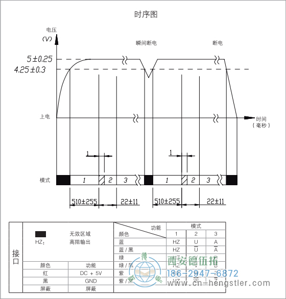 HC18空心轴电机反馈增量编码器省线式输出时序图 德国hengstler(亨士乐)编码器