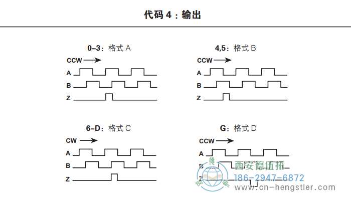 HC25标准光电增量编码器外形及安装尺寸(输出) 美国Dynapar(丹纳帕)编码器