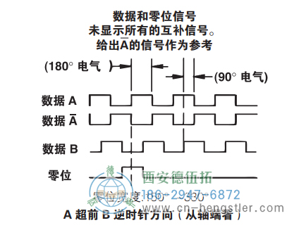 HD20重载光电增量编码器信号格式 美国NorthStar(北极星)编码器