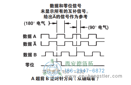 HD25重载光电增量编码器信号格式 美国NorthStar(北极星)编码器