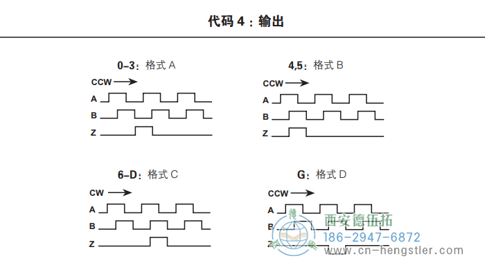 HR25标准光电增量编码器外形及安装尺寸(输出) 美国Dynapar(丹纳帕)编码器