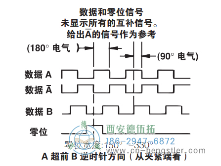 HSD35重载光电增量编码器信号格式 美国NorthStar(北极星)编码器