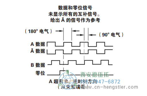 HSD38重载光电增量编码器信号格式 美国NorthStar(北极星)编码器