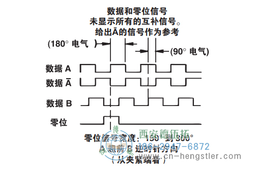 ISD37防爆重载光电增量编码器信号格式 美国NorthStar(北极星)编码器