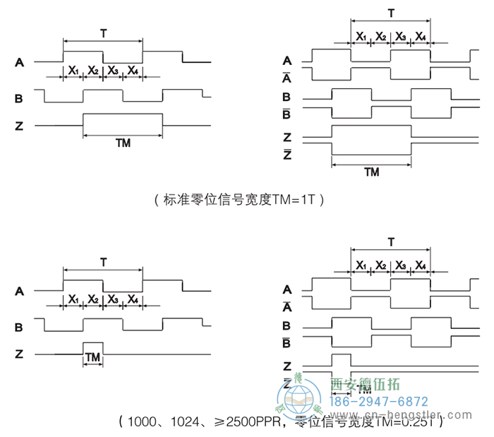 RI41轻载光电增量型编码器输出波形 德国hengstler(亨士乐)编码器