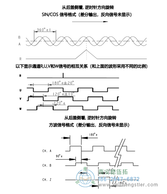 RS90大孔径光电增量编码器(输出波形) 德国hengstler(亨士乐)编码器