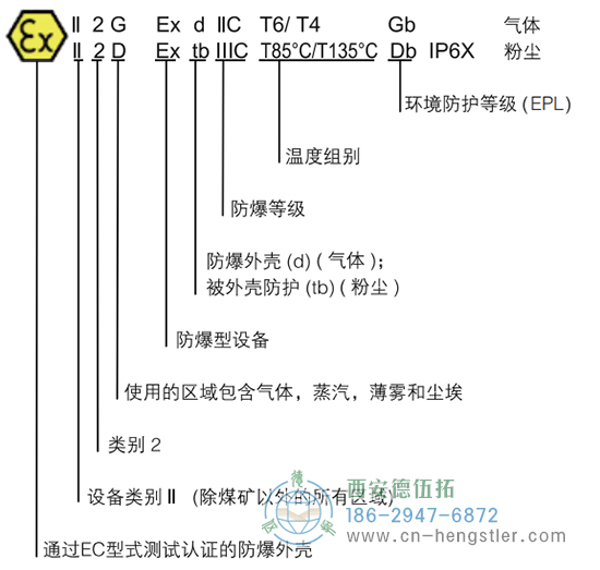 RX70TI/RX71TI工业防爆增量编码器 - 德国hengstler(亨士乐)编码器