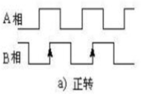 Hengstler增量编码器的方向是反向的，如何修改？ - 德国Hengstler(亨士乐)授权代理