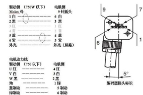 如何判断伺服电机编码器的故障及维修 - 德国Hengstler(亨士乐)授权代理