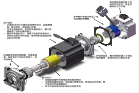 步进电机与Hengstler编码器的结合可以在三个方面带来性能的提高。 - 德国Hengstler(亨士乐)授权代理