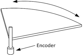 角度编码器：如何使用编码器测量角度 - 德国Hengstler(亨士乐)授权代理