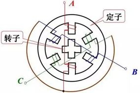 什么情况下步进电机需要配合编码器使用？编码器如何安装？ - 德国Hengstler(亨士乐)授权代理