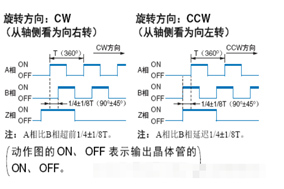 增量编码器如何判断正反转？ - 德国Hengstler(亨士乐)授权代理