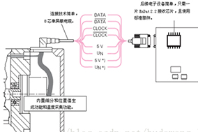 Hengstler常用编码器通信协议解析 - 德国Hengstler(亨士乐)授权代理