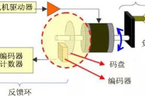 亨士乐光电编码器的结构解析 - 德国Hengstler(亨士乐)授权代理