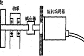 Hengstler可编程编码器在麦尔兹窑的应用 - 德国Hengstler(亨士乐)授权代理