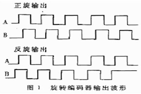 亨士乐编码器的抗抖动计数电路 - 德国Hengstler(亨士乐)授权代理