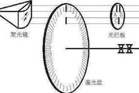 如何选择Hengstler编码器每转的脉冲数 - 德国Hengstler(亨士乐)授权代理