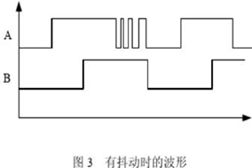 增量编码器误码脉冲产生的原因及滤波方法。 - 德国Hengstler(亨士乐)授权代理