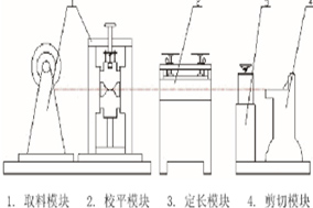 亨士乐编码器在自动剪板机控制方面的应用 - 德国Hengstler(亨士乐)授权代理