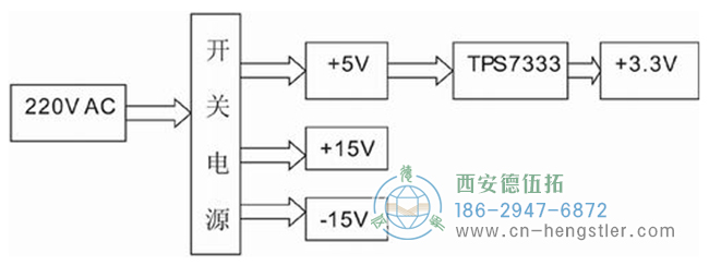 图2 硬件整体结构框图 - 德国Hengstler编码器 图2 硬件整体结构框图 - 德国Hengstler编码器