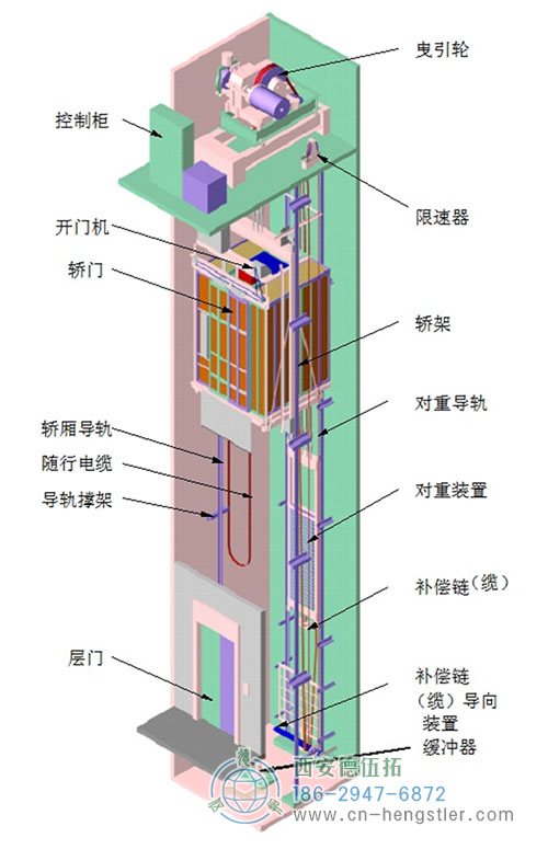 编码器在电梯中是如何运作的