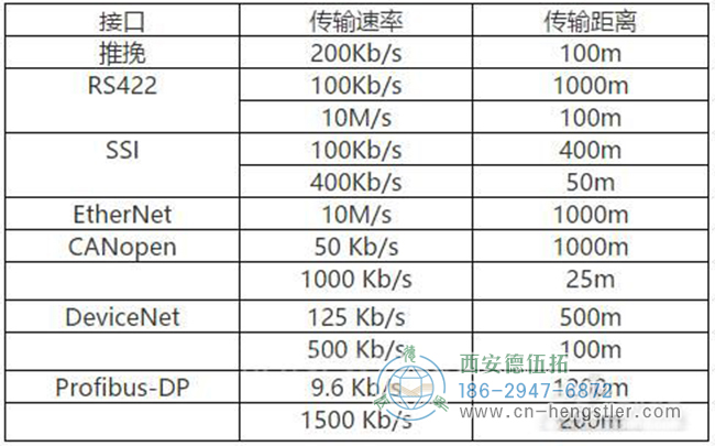 伺服电机编码器以这种方式安装才可以减少误差。