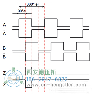 六通道输出A、A、B、B、Z、Z-