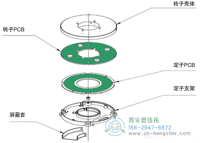 空心轴编码器打破了多圈障碍填补了运动控制的关键空白