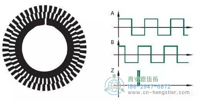 什么是增量编码器？