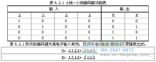 编码器的工作原理，它的作用有哪些？