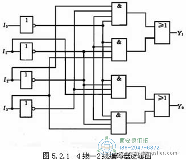 编码器的工作原理，它的作用有哪些？