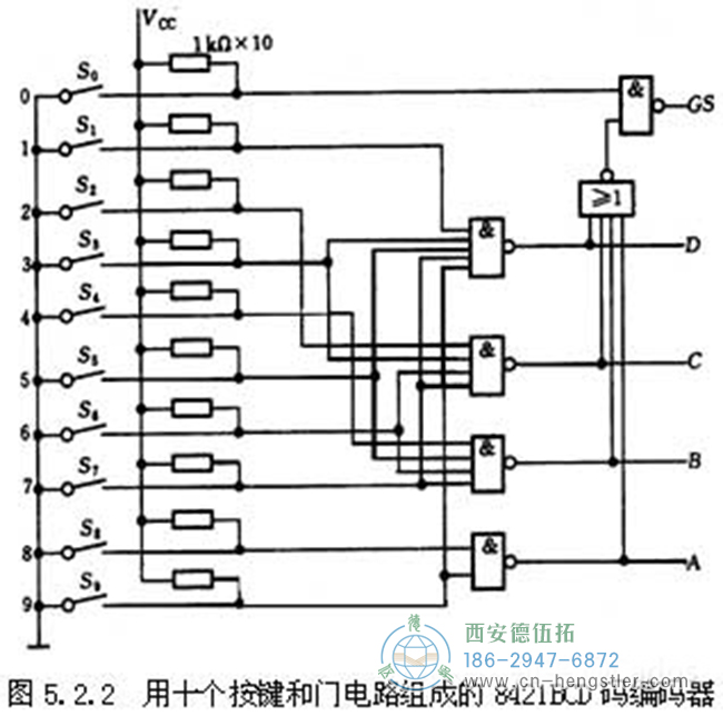 编码器的工作原理，它的作用有哪些？