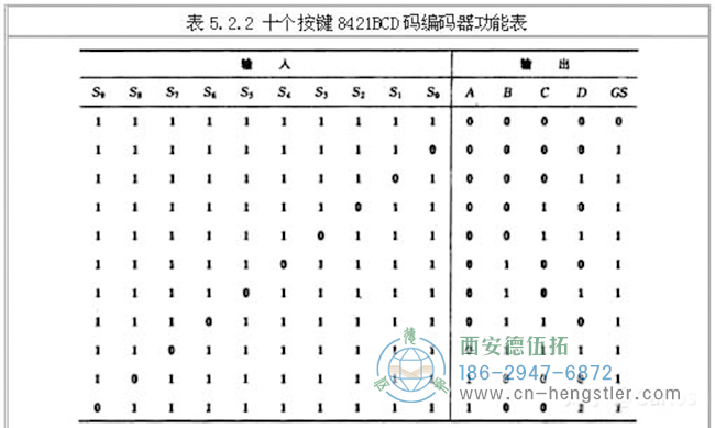 编码器的工作原理，它的作用有哪些？