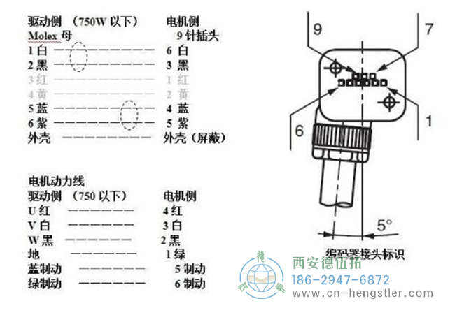 如何判断伺服电机编码器的故障及维修