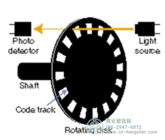 编码器工作原理 - 西安德伍拓自动化传动系统有限公司