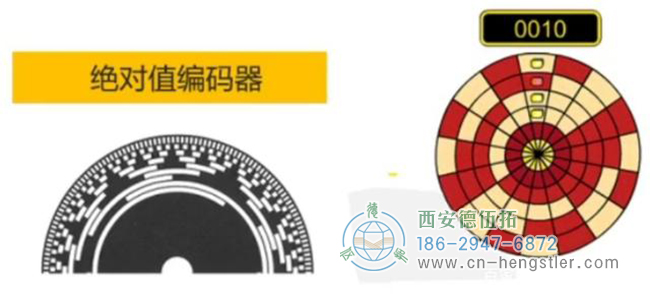 绝对编码器码盘 - 西安德伍拓自动化传动系统有限公司 绝对编码器码盘 - 西安德伍拓自动化传动系统有限公司