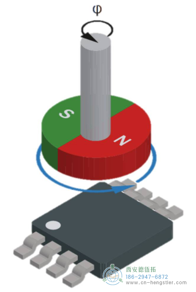 磁性编码器的采样原理