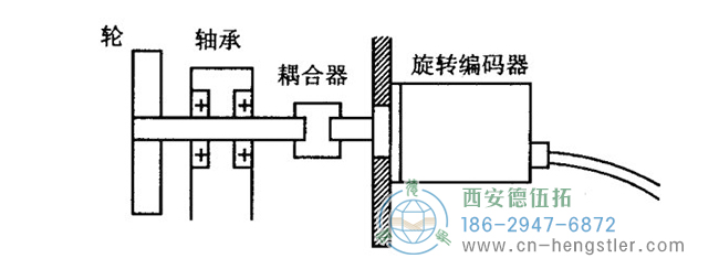 hengstler编码器安装方法及安装过程中的注意事项。