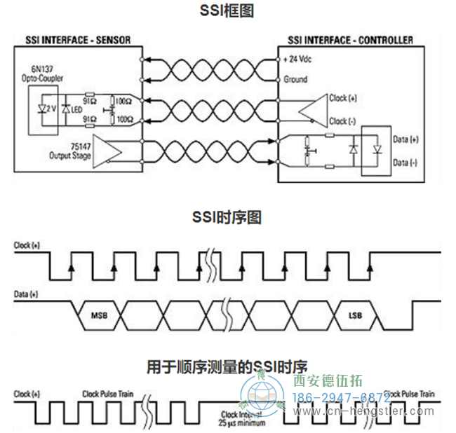 绝对位置编码器是如何工作的？