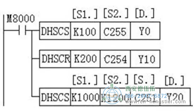 详解亨士乐编码器实现定位控制的工作原理。