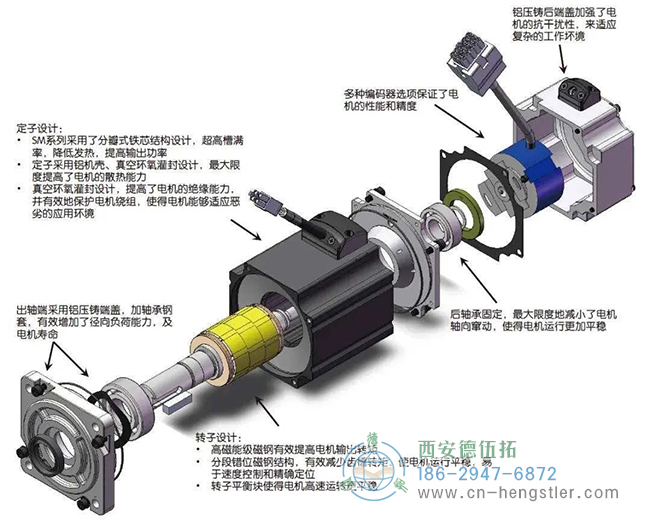 步进电机与Hengstler编码器的结合可以在三个方面带来性能的提高。