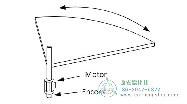 角度编码器：如何使用编码器测量角度