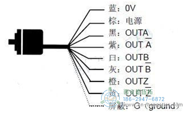 两种连接增量编码器与PLC控制器的方法。